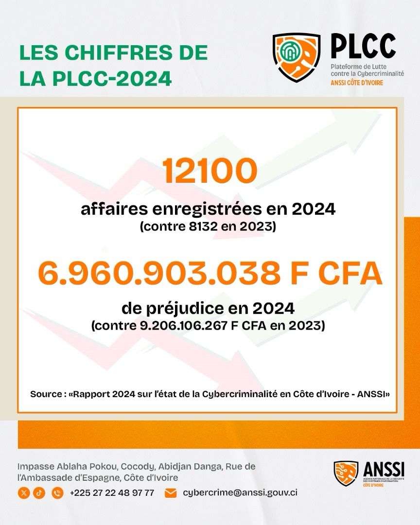 Les chiffres du rapport 2024 sur la cybercriminalité en CI