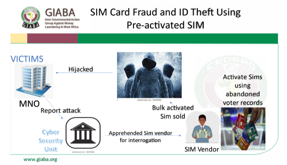 cedeao-cybercriminalité