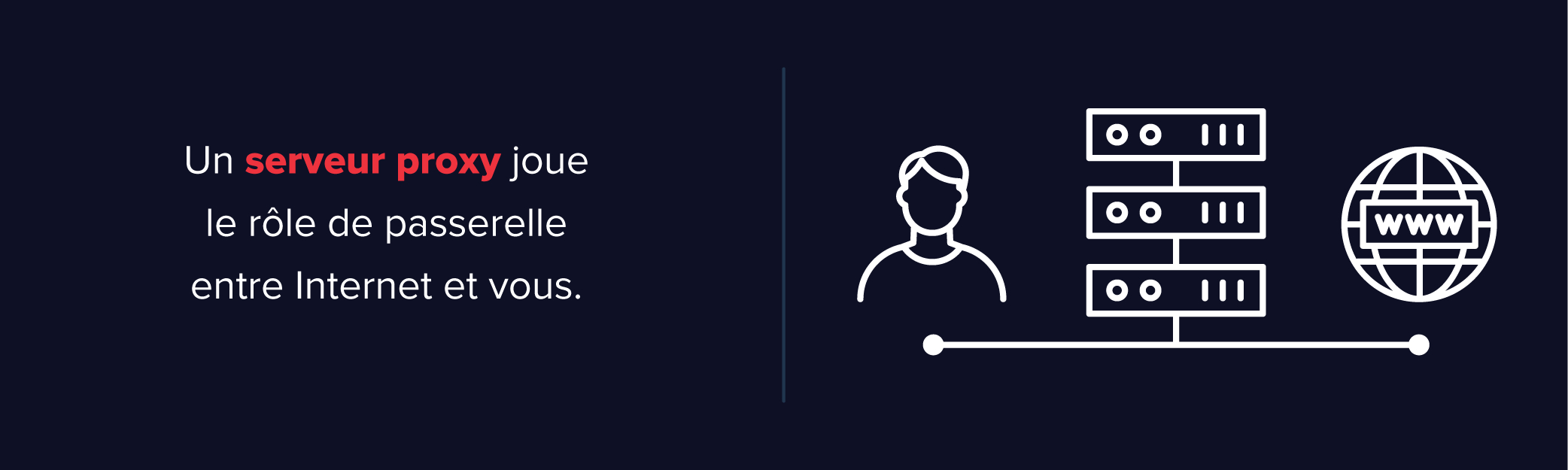 role du proxy