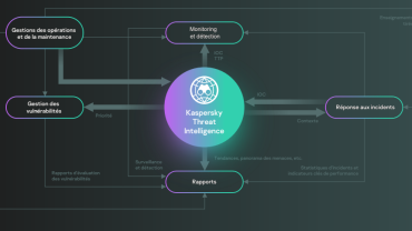 Évaluation des sources de Threat Intelligence : Découvrez le livre blanc de Kaspersky