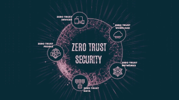 Zero Trust
