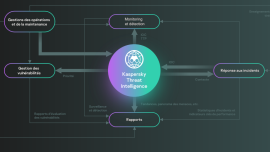 Évaluation des sources de Threat Intelligence : Découvrez le livre blanc de Kaspersky